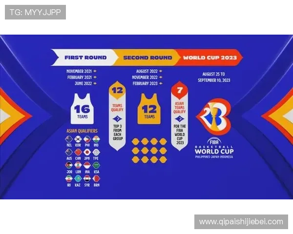 亚洲男篮世界杯预选赛规则全攻略帮助球迷理解比赛流程与晋级标准