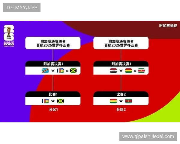 美加墨世界杯亚洲区积分榜全景分析，助你了解各队积分走势和晋级可能性