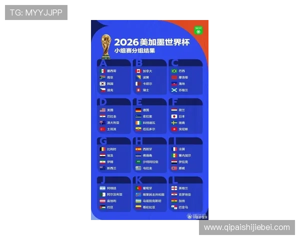 2026美加墨世界杯48强参赛队伍最新排名与晋级前景预测